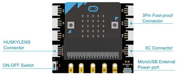 Набір для програмування  для STEAM-кабінету "Boson Coding Starter Kit for micro:bit" (DFRobot)