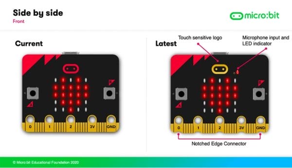 Набір для програмування  для STEAM-кабінету "Boson Coding Starter Kit for micro:bit" (DFRobot)