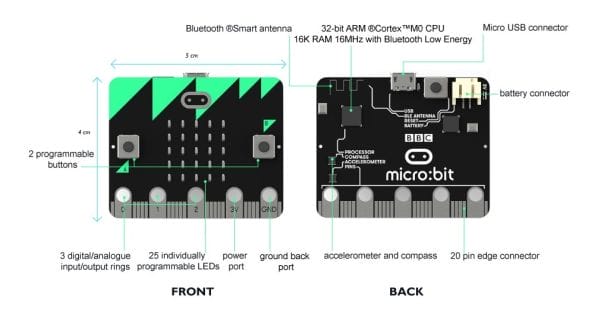 Набір для програмування  для STEAM-кабінету "Boson Coding Starter Kit for micro:bit" (DFRobot)